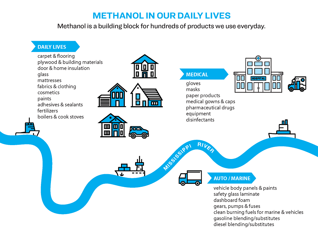 Methanol in our daily lives